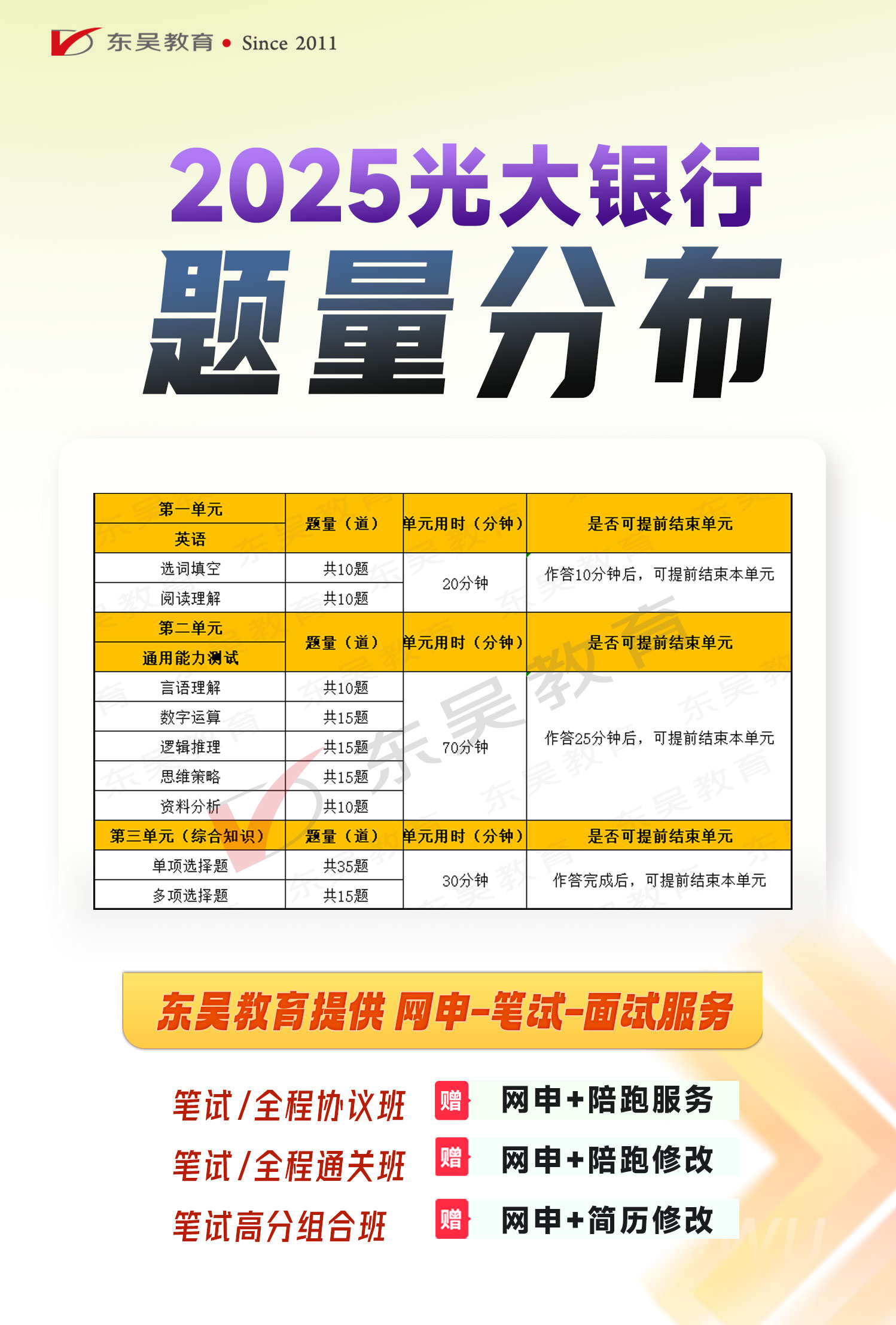 題型