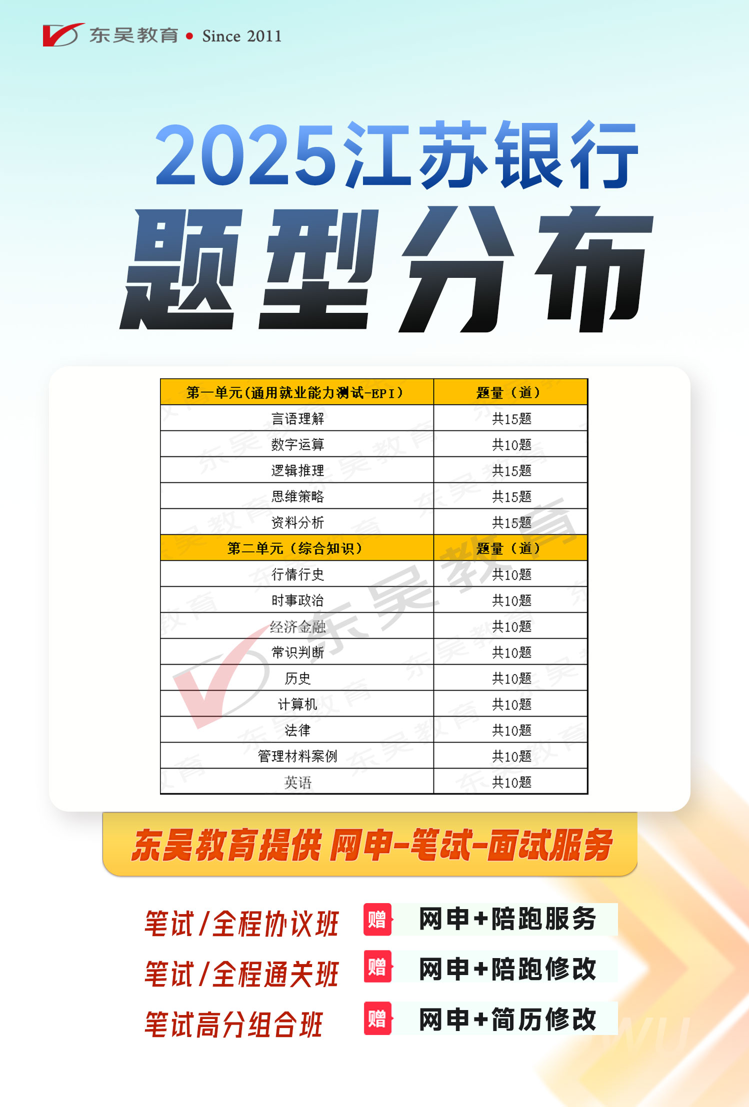 2025年江蘇省農(nóng)村商業(yè)銀行秋季校園招聘筆試內(nèi)容及考試題型