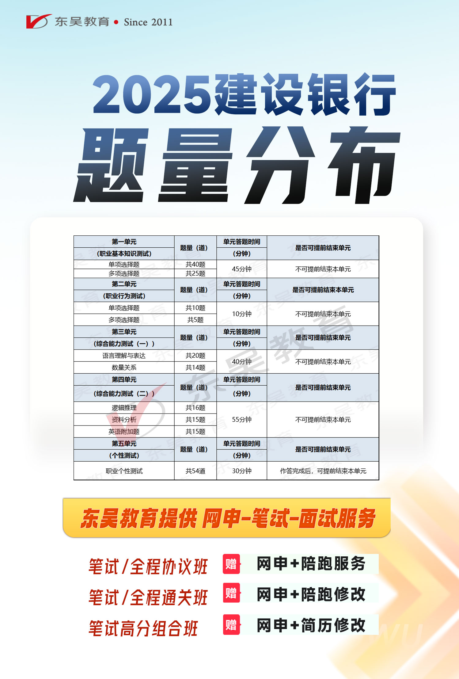 題型