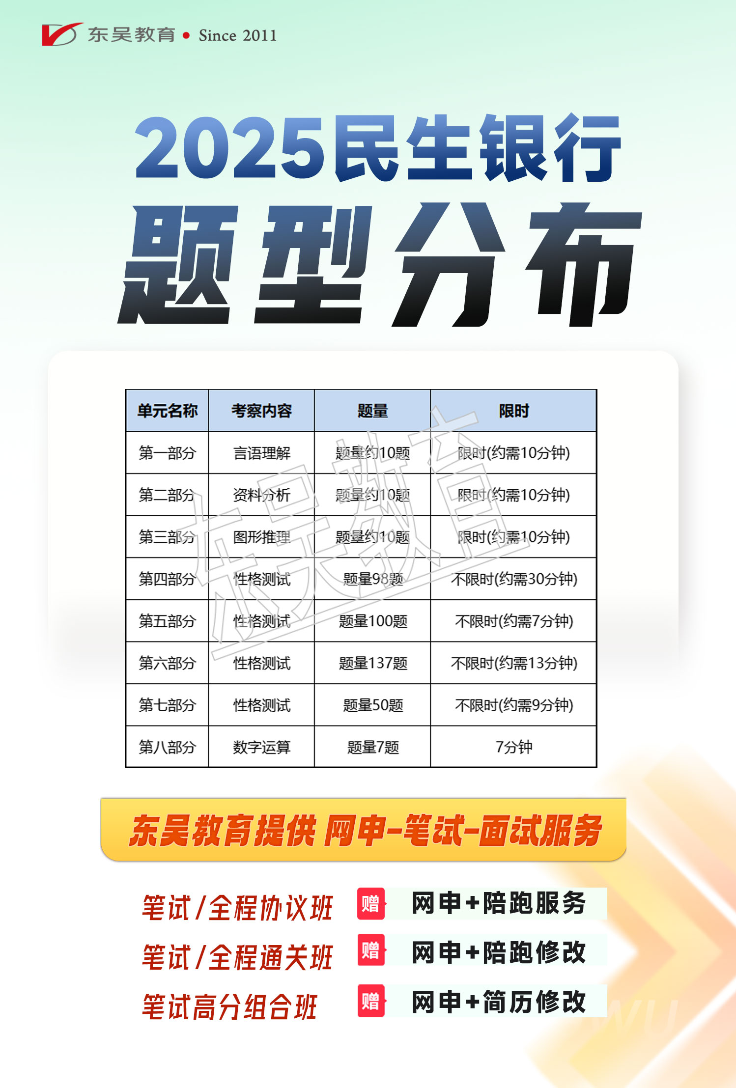 題型