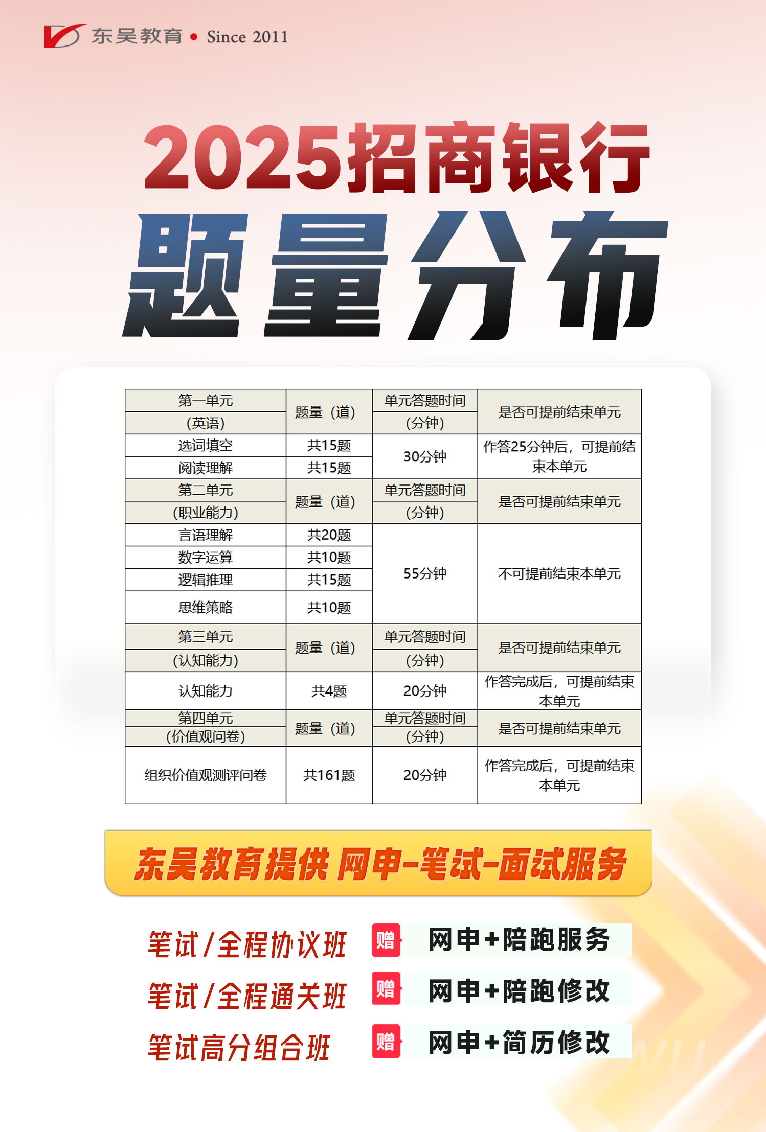 題型