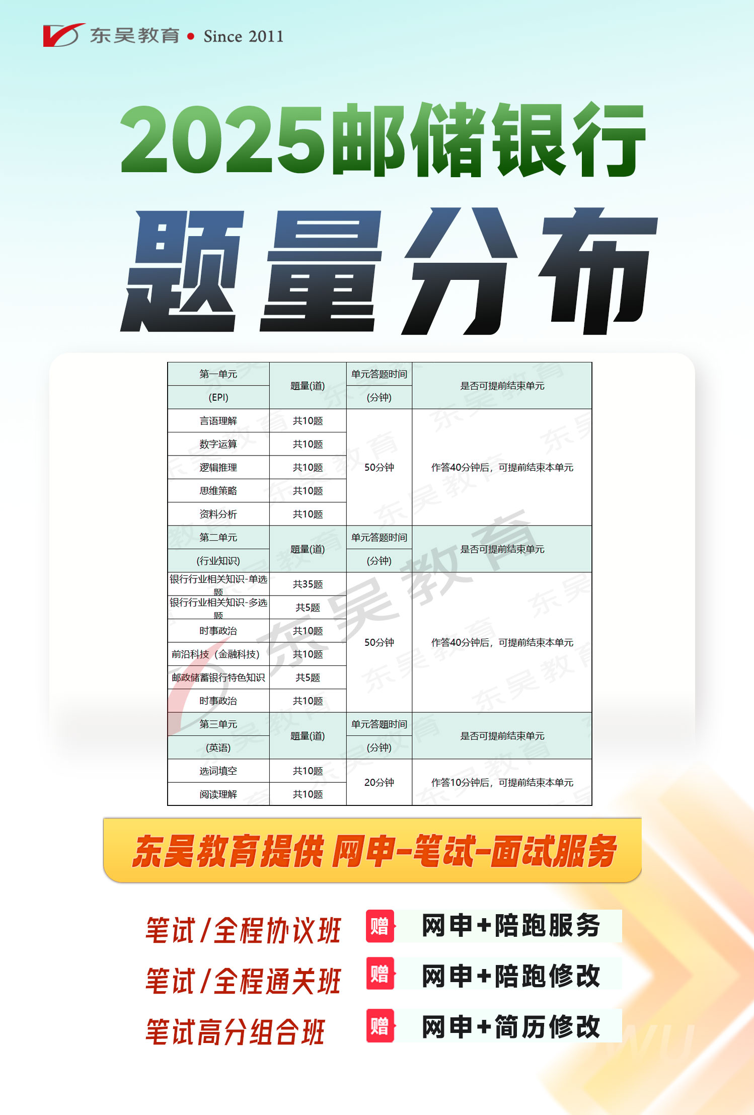 題型