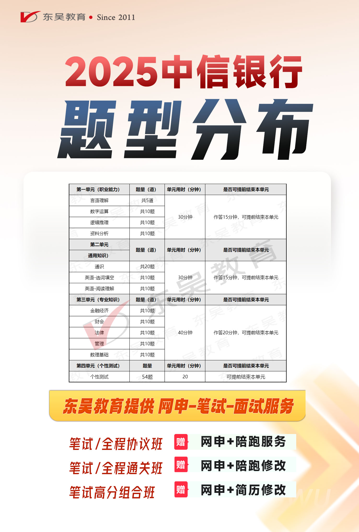 題型