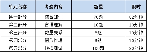 題型