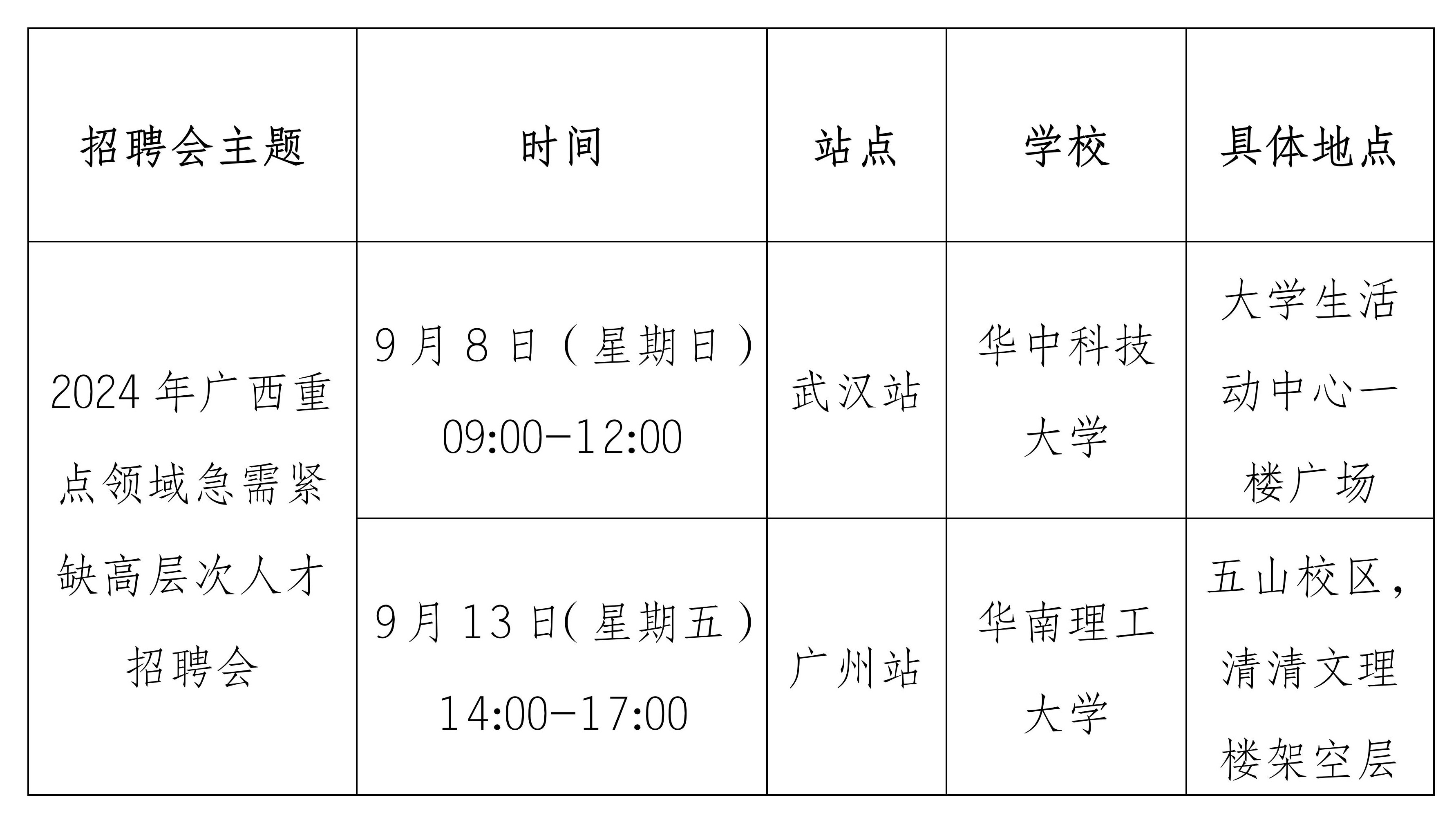 廣西農信社