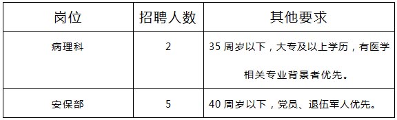 崗位需求
