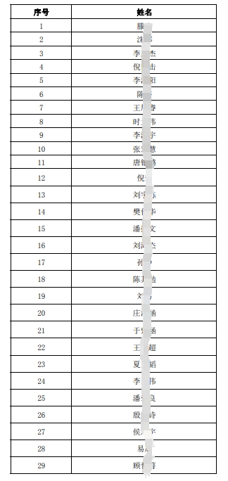 2024年社會招聘面試人員名單
