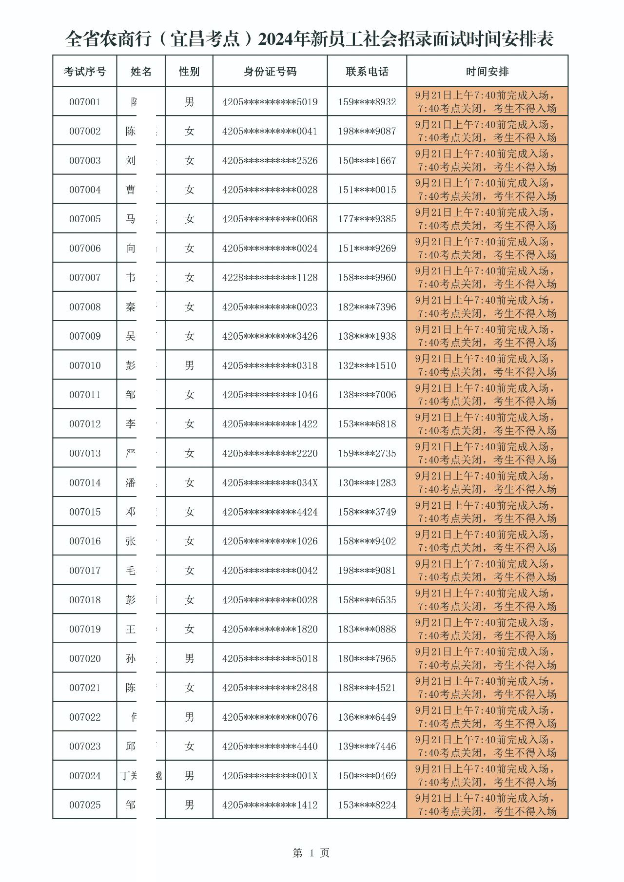全省農(nóng)商行（宜昌考點(diǎn)）2024年新員工社會招錄面試時間安排表