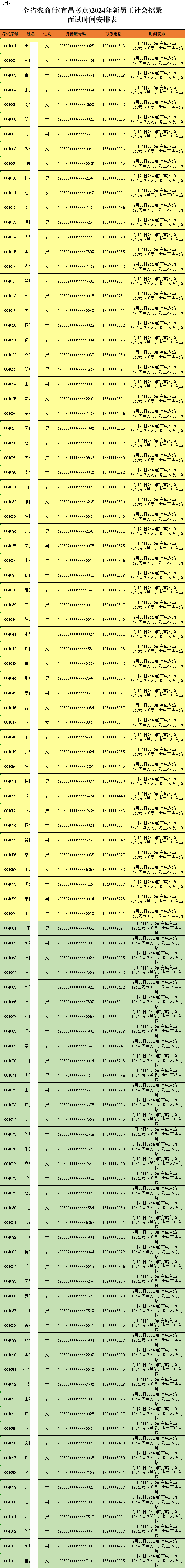 2024年新員工社會招錄面試時間安排表