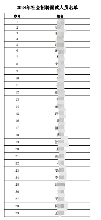 2024年社會招聘面試人員名單.pdf1