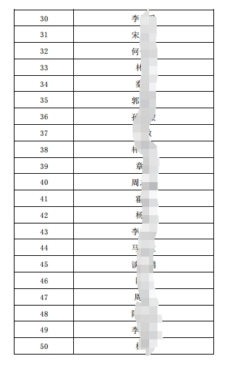 2024年社會招聘面試人員名單.pdf2