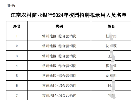 2024年江南農(nóng)村商業(yè)銀行校園招聘擬錄用人員公示（9.24）