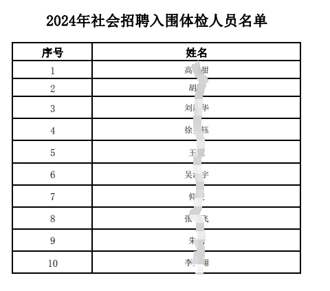 2024年社會招聘入圍體檢人員名單.pdf