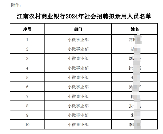名單