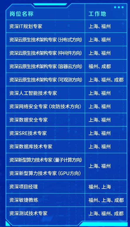 招聘崗位
