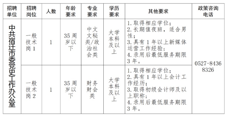 招聘崗位及人數