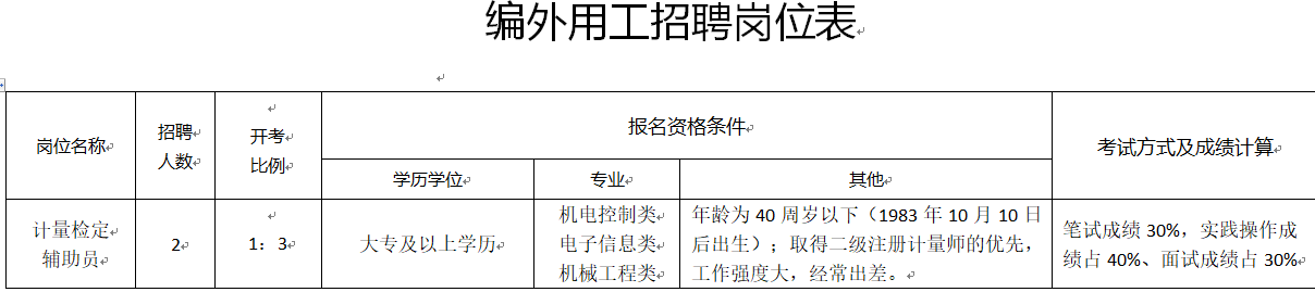 崗位