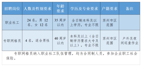 招聘崗位及人數