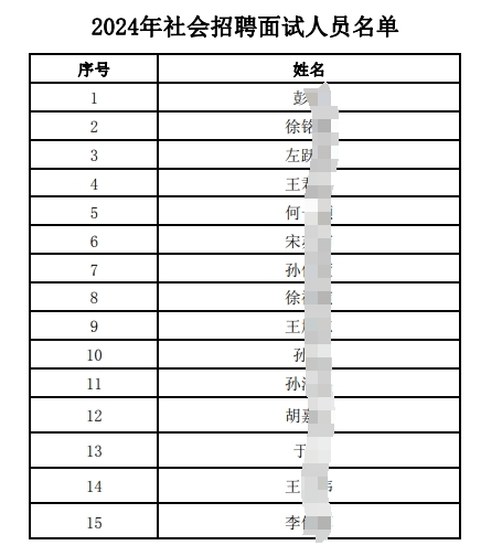 2024年社會招聘面試人員名單