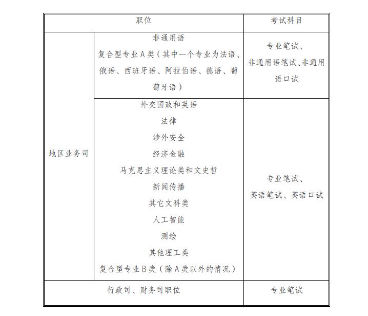 專業能力測試科目