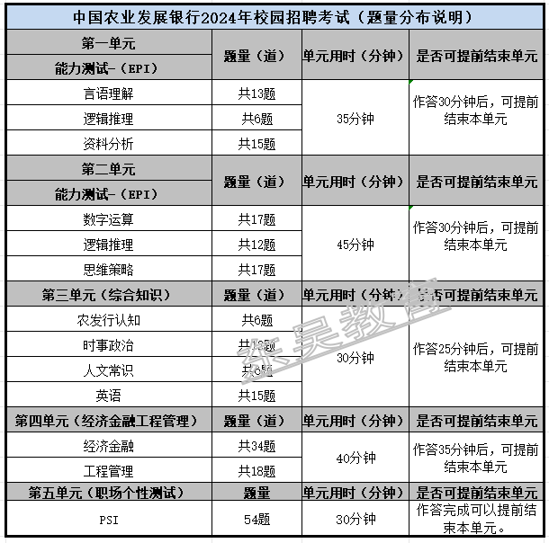 筆試考情