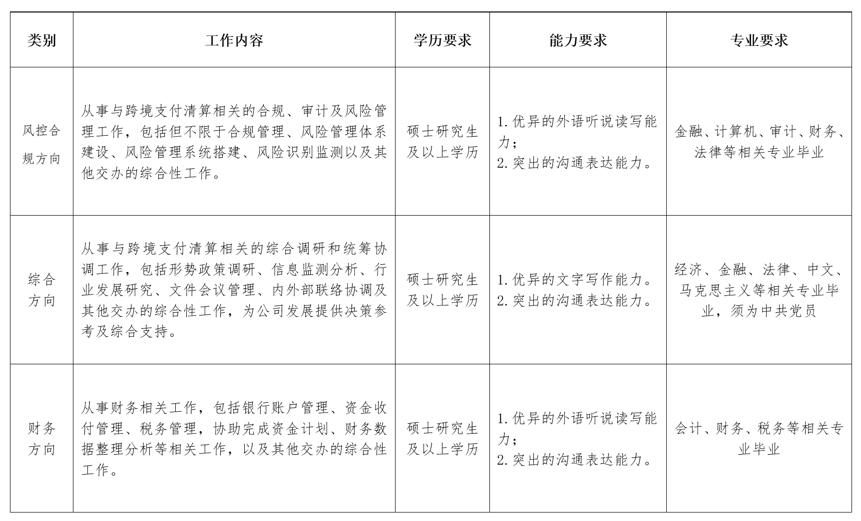 2025屆中國人民銀行跨境銀行間支付清算應屆畢業生招聘公告
