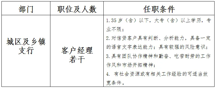 南寧江南國(guó)民村鎮(zhèn)銀行