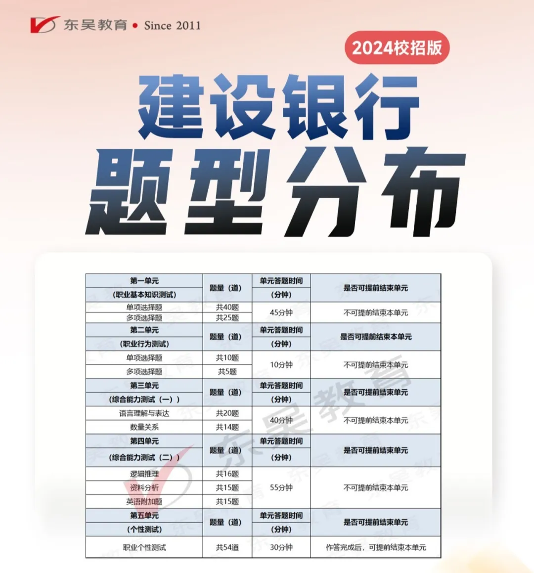 題型分布