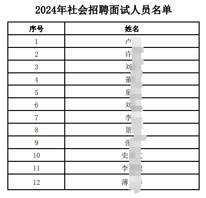 2024年江南農(nóng)村商業(yè)銀行社會(huì)招聘擬面試人員公布（10.24）
