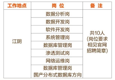 招聘崗位