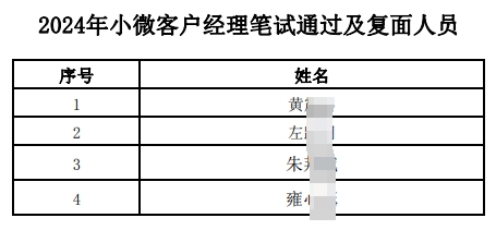 2024年小微客戶經理筆試通過及復面人員名單.pdf