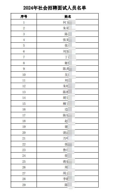2024年社會(huì)招聘面試人員名單.pdf