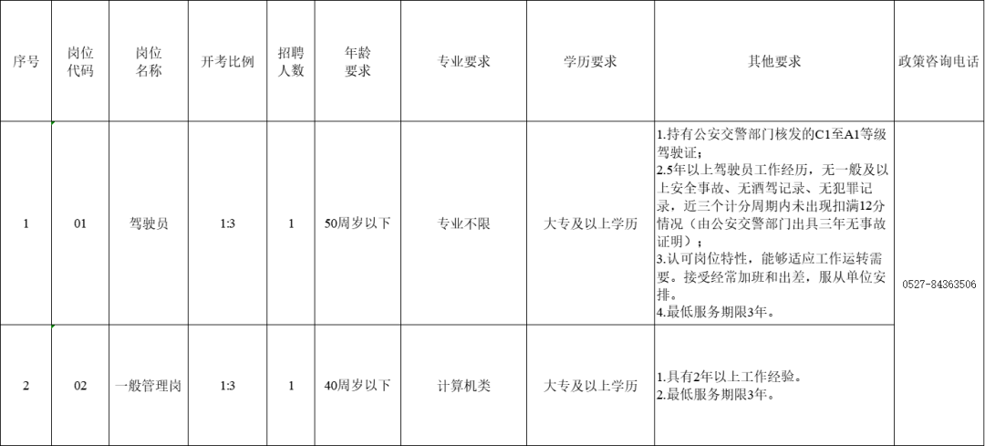 招聘崗位及人數(shù)