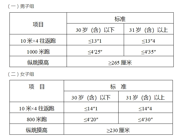 廈門