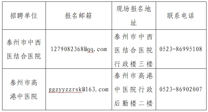 報名信息
