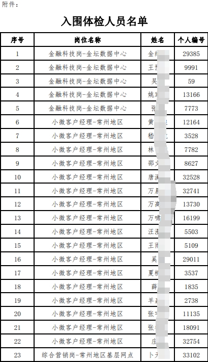 入圍體檢人員名單