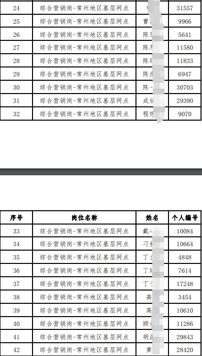 入圍體檢人員名單