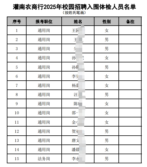 名單