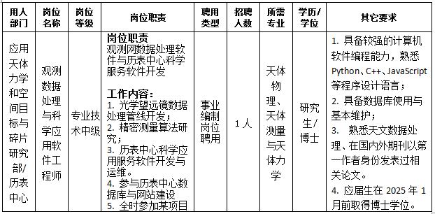 崗位
