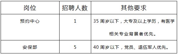 崗位