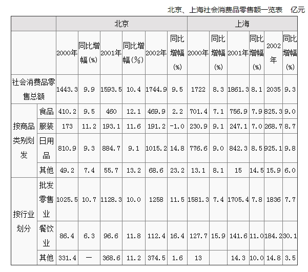 資料