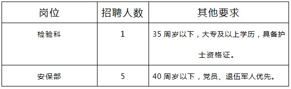 崗位需求