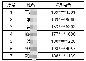 2024年常熟農(nóng)商銀行招聘擬錄用人員公示（三）