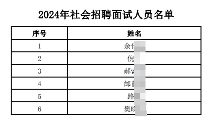 2024年社會(huì)招聘面試人員名單