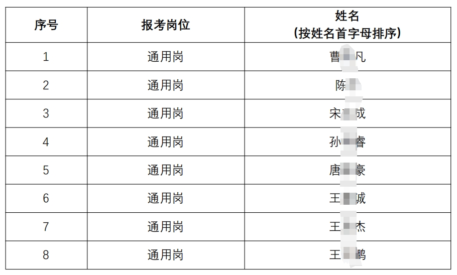 名單