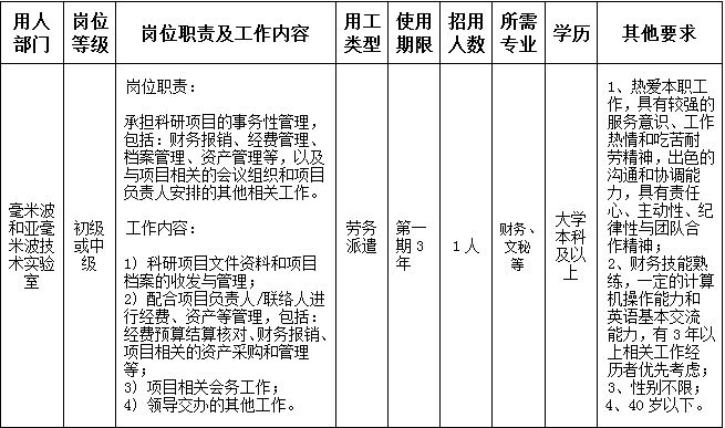 崗位