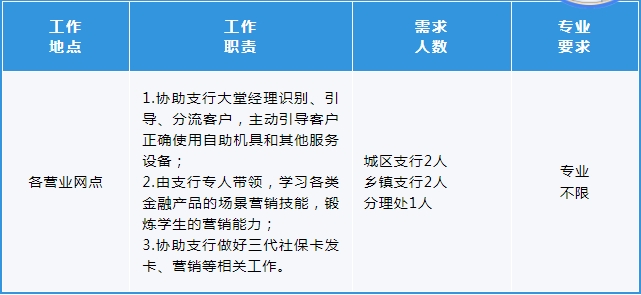 實(shí)踐內(nèi)容