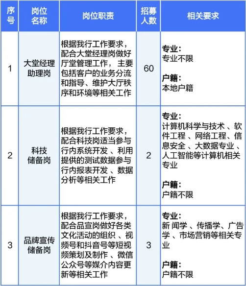 崗位