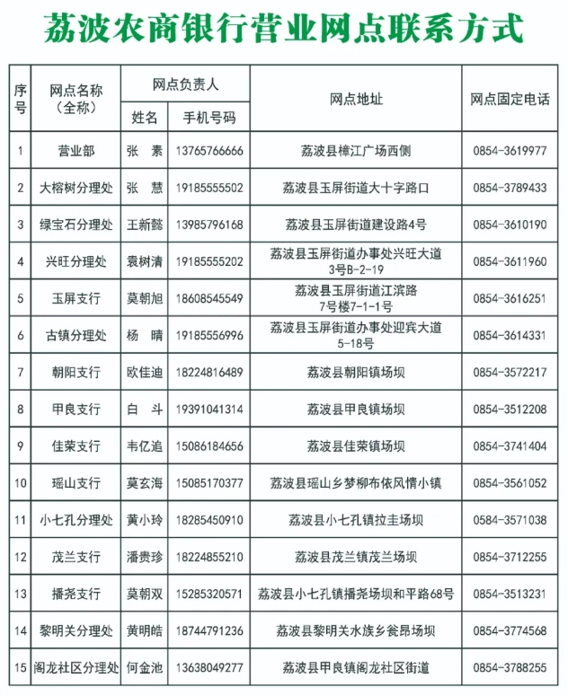 報名方式