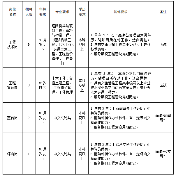 崗位